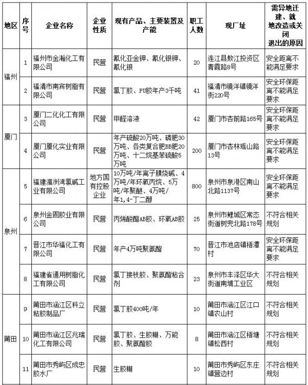 2019福建城镇人口_城镇人口增长指数是指该地区城市人口年平均增长率与总人口(2)