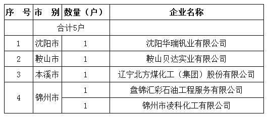 辽人口发 2018 58号_终于定了 2018辽宁退休人员养老金将发放 快看你涨多少(2)