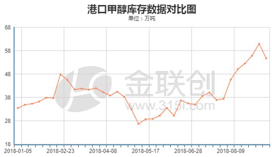 多因素分析