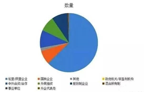 化工企业招聘_年薪高达60万 河南能源化工集团公开招聘17人 通道(2)