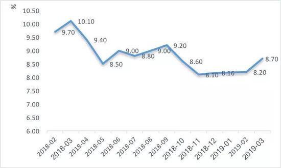 农村gdp_美国 从农业GDP(3)