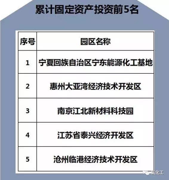 2019年我国化学工业经济总量_2021年日历图片(2)