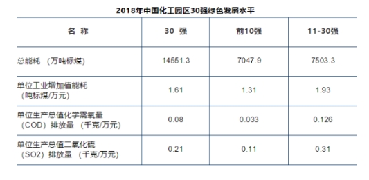 点击图片查看详情 2019全国经济十强_厉害 淄博东岳经济开发区入选2019中国化工园区潜力10强