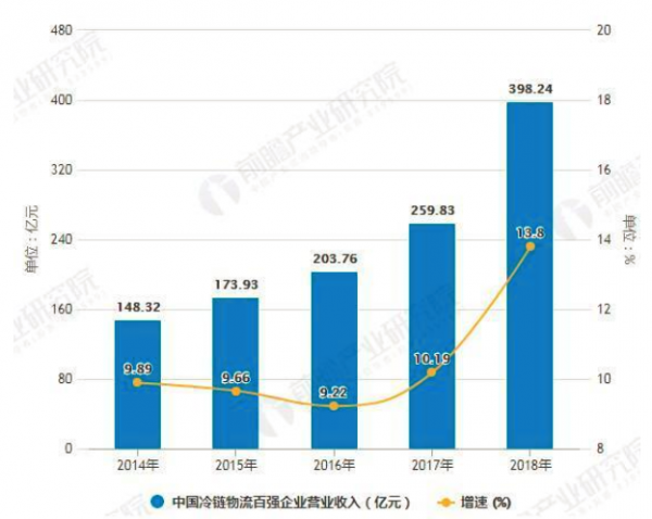 中小企业gdp占比(3)