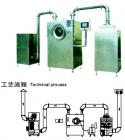 BGB-D高效包衣机