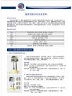 高剪切混合乳化机系列