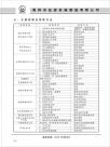 主要故障及排除办法
