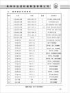 液压密封明细表