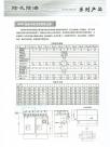 除灰除渣系列产品-DMC型脉冲袋式库顶除