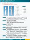 4.石墨改性聚丙烯降膜吸收器