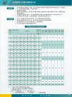 5.降膜吸收器系列规格表