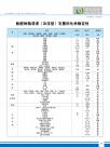 化学稳定性