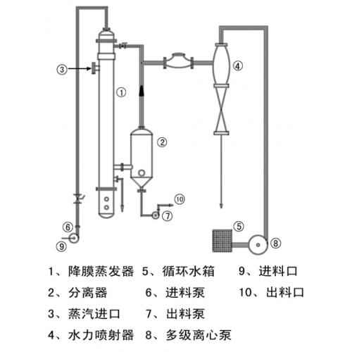 糖厂蒸发工艺流程图图片