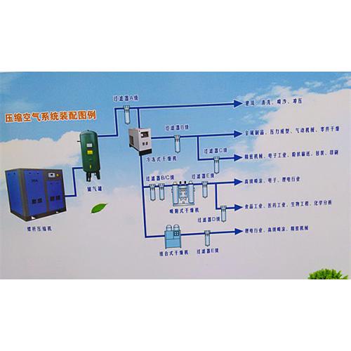 東莞滕盛TS螺桿式空壓機