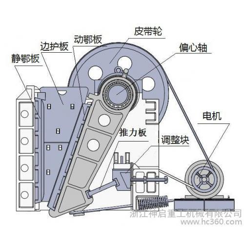 PE顎式破碎機