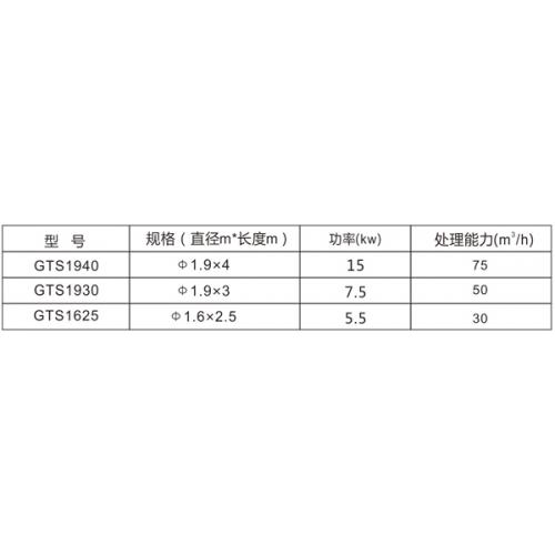 滾筒篩 大產(chǎn)量砂石篩分機(jī)