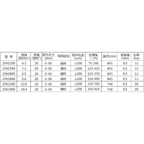 砂石分離分級(jí)專用圓振動(dòng)篩