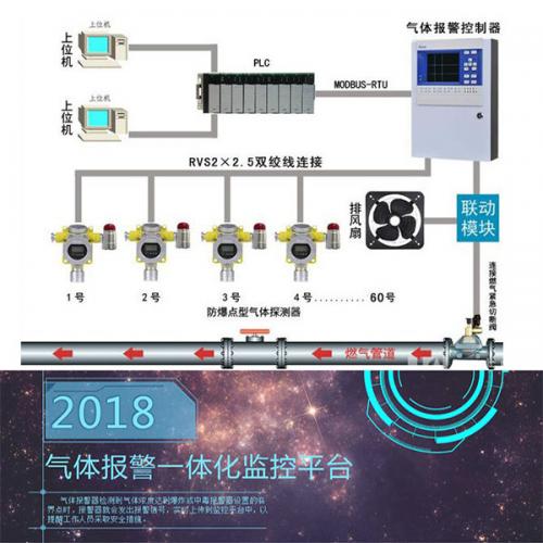 地下車庫一氧化碳一體機 一氧化碳檢測儀