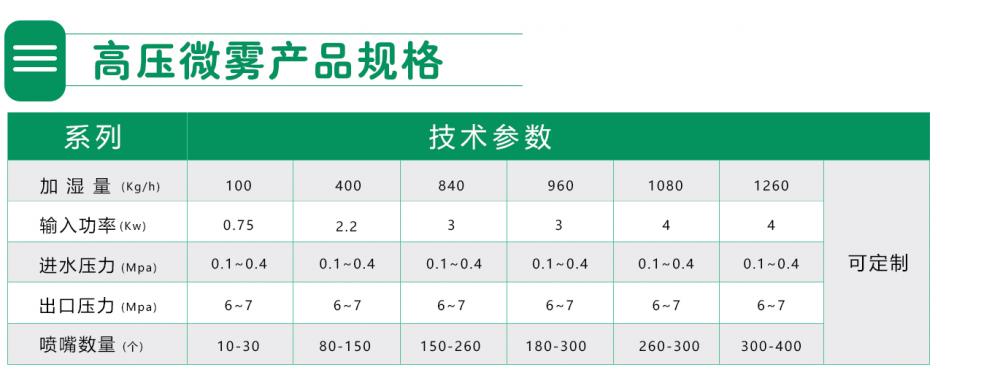 手提式加濕器